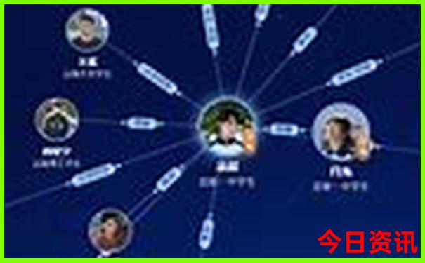 新加坡景点排名前十